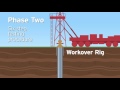 SoCalGas - Well Testing Procedure