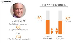 ITW Employee Reviews - Q3 2018