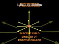Electric Field Lines ⚡ | Positive Charge (3D) #class12physics