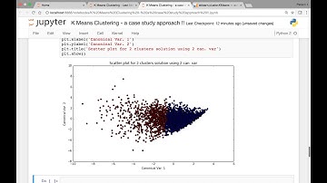 K Means Clustering   Part 4