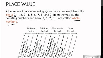 01 Place Value (1.2)