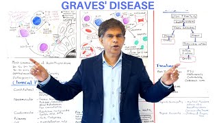 GRAVES' DISEASE - AN OVERVIEW - By Pramil Cheriyath MD