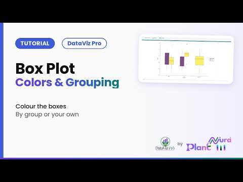 Box Plot · Colors & Grouping | DataViz Pro Tutorial