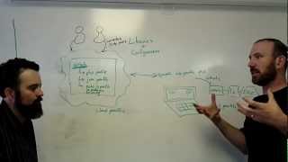 Whiteboarding developer profiles for Project Sputnik