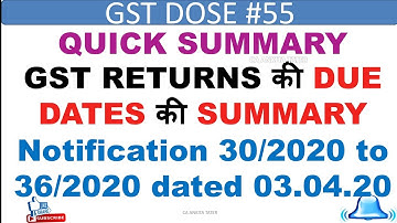 QUICK SUMMARY FOR GSTR1,GSTR3B,GSTR4,CMP08,CMP02,ITC03,EWAY BILL EXPIRYDUE DATES EXTENDED IN 10 MINS