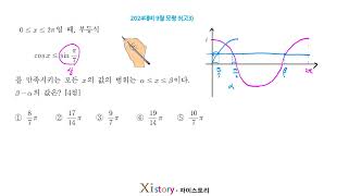 2024 (2023 implementation) September 3rd year high school scholastic ability assessment (mock exa...