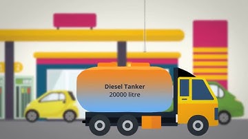 E Funnel withTanker combined | Tsecond Generation Technology Pvt. Ltd