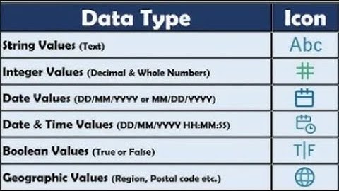 Mastering Data Types in Tableau | An Extensive Guide to Data Fields