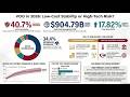 Vanguard S&amp;P 500 ETF: Still the Ultimate Passive Investment?