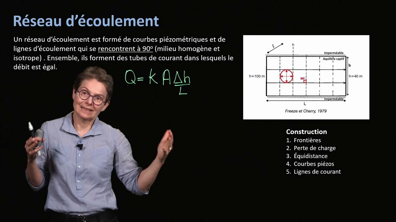Écoulement des eaux souterraines