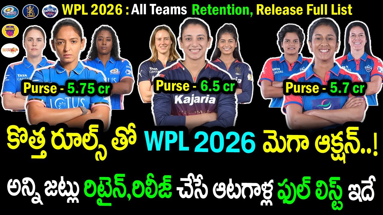 WPL 2026 మెగా ఆక్షన్ రూల్స్|మొత్తం 5 జట్లు రెటైన్ & రిలీజ్ చేసే ఆటగాళ్ల ఫుల్ లిస్ట్ ఇదే..! |WPL News