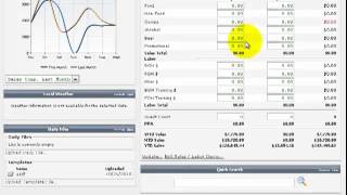 COMMLOG Virtual Manager Log Sales and Labor Scorecard