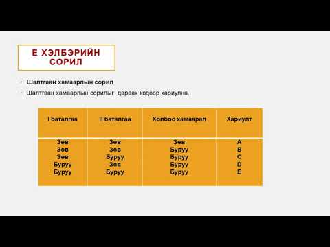 Видео: Хүрээлэнд улсын шалгалтыг хэрхэн өгөх вэ