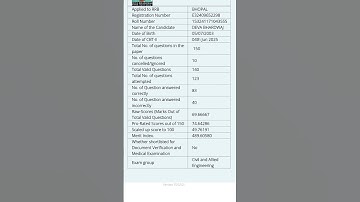RRB je cbt 2 2024 result # youtube shorts