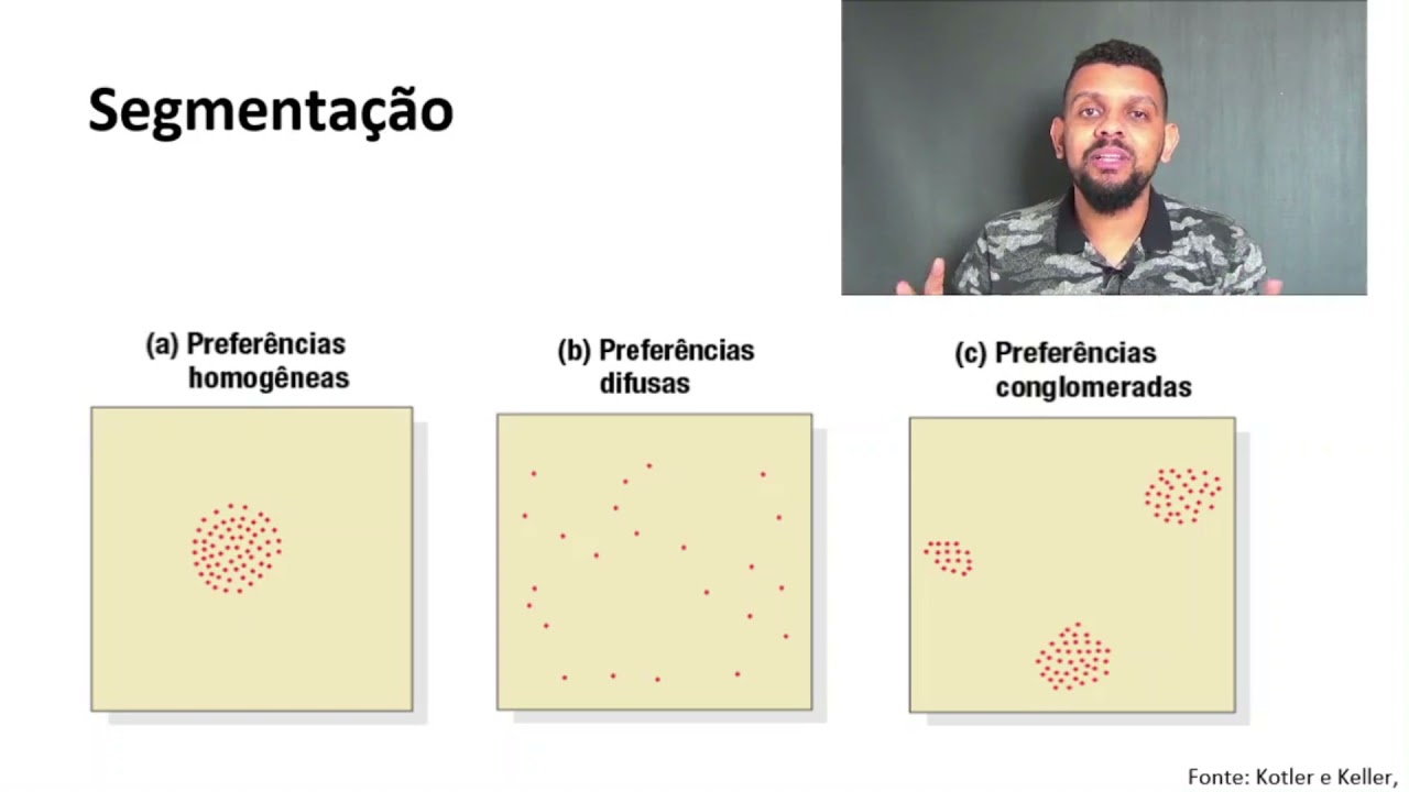L2 - Módulo 2 - Segmentação de mercado