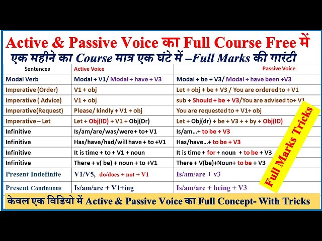 Active And Passive Voice Rules With Examples In Hindi - Design Talk