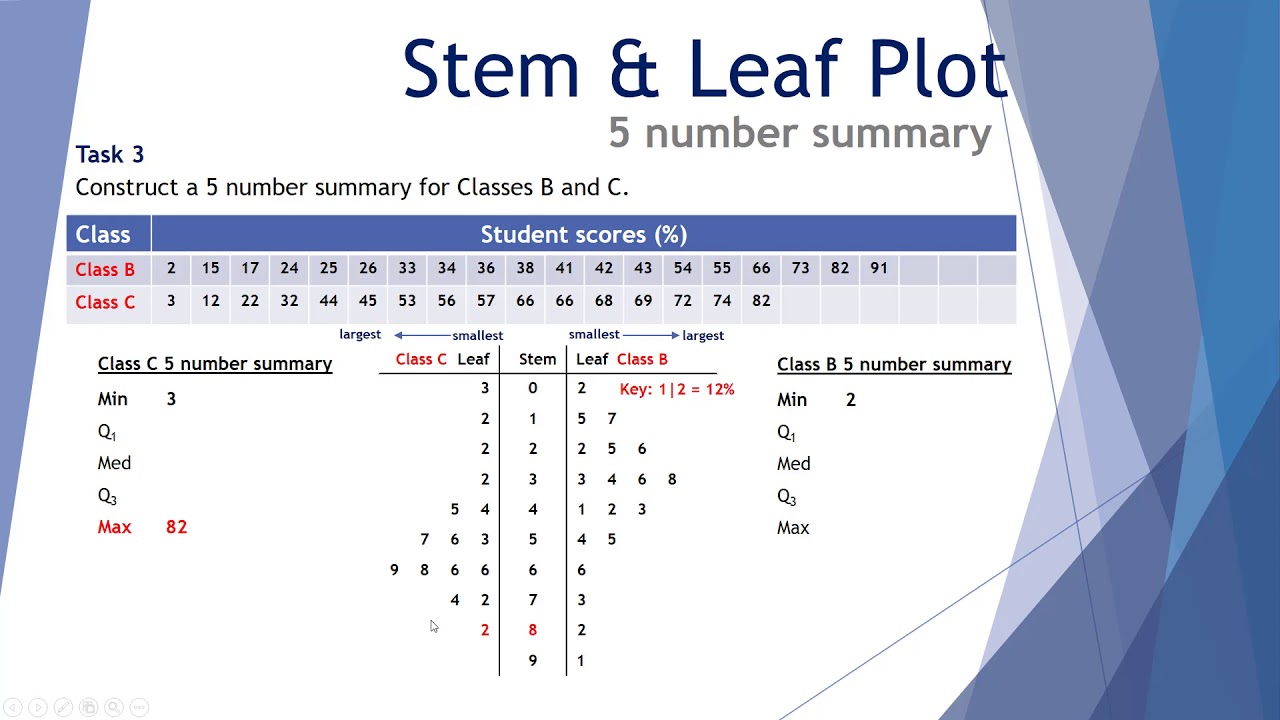 stem-and-leaf-plot-worksheet-printable-pdf-download