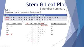 Stem and leaf plot