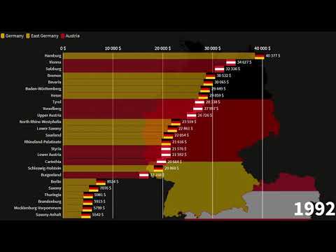 Österreichische Staaten vs Deutsche Bundesländer, BIP pro Kopf, 1970-2026 #Deutschland #Österreich