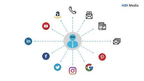 Behavioral Lookalike Modelling - 1