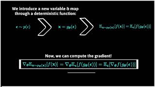 The Reparameterisation Trick|Variational Inference