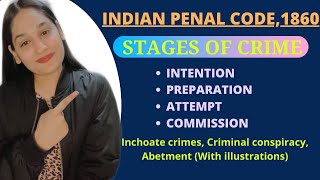 Stages Of Crime Indian Penal Code 1860 Inchoate Crimes Intention Preparation Attempt Commission