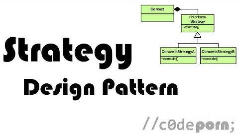 Strategy Design Pattern Explained Using C#
