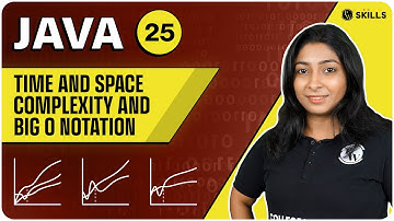 Time and Space Complexity and Big O Notation | How to avoid TLE | Lecture 25 | Java and DSA Course