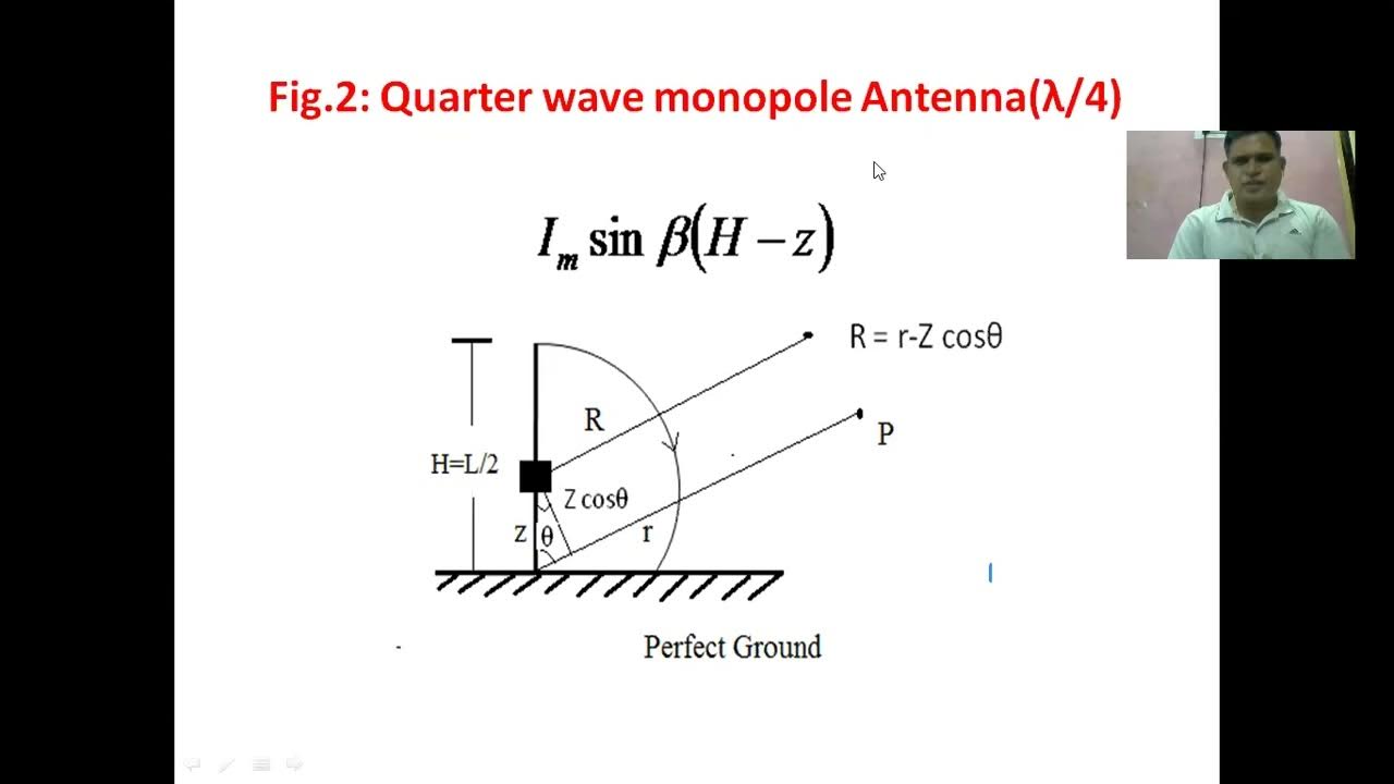 7-half-wave-dipole-antenna-quarter-wave-monopole-antenna-youtube