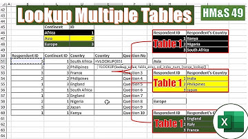 Lookup Multiple Tables Using CHOOSE Function In Excel HM&S 49