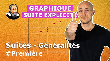 Représentation GRAPHIQUE d