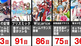 【サ終】おそろしく早い終了、オレでなきゃ見逃しちゃうね 【 ソシャゲ サービス終了 ランキング 】