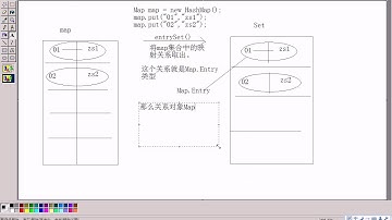 黑马程序员 毕向东 Java基础视频教程第16天 05 集合Map entrySet