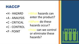 HACCP - Food Safety