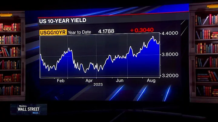 Borish: No More Rate Hikes in 2023 - DayDayNews