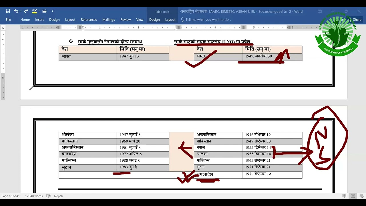 SAARC BIMSTEC Sep 19
