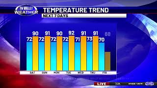 Live Weather Update