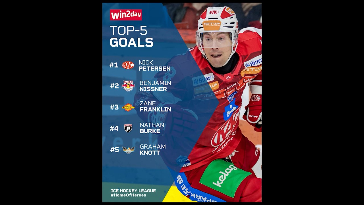 Nick Petersen sorgte mit einem Wraparound für das win2day Top-Tor der Woche 