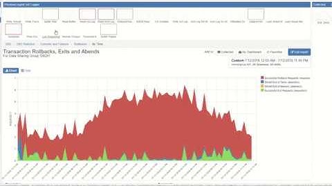 Managing Db2 Statistics Performance