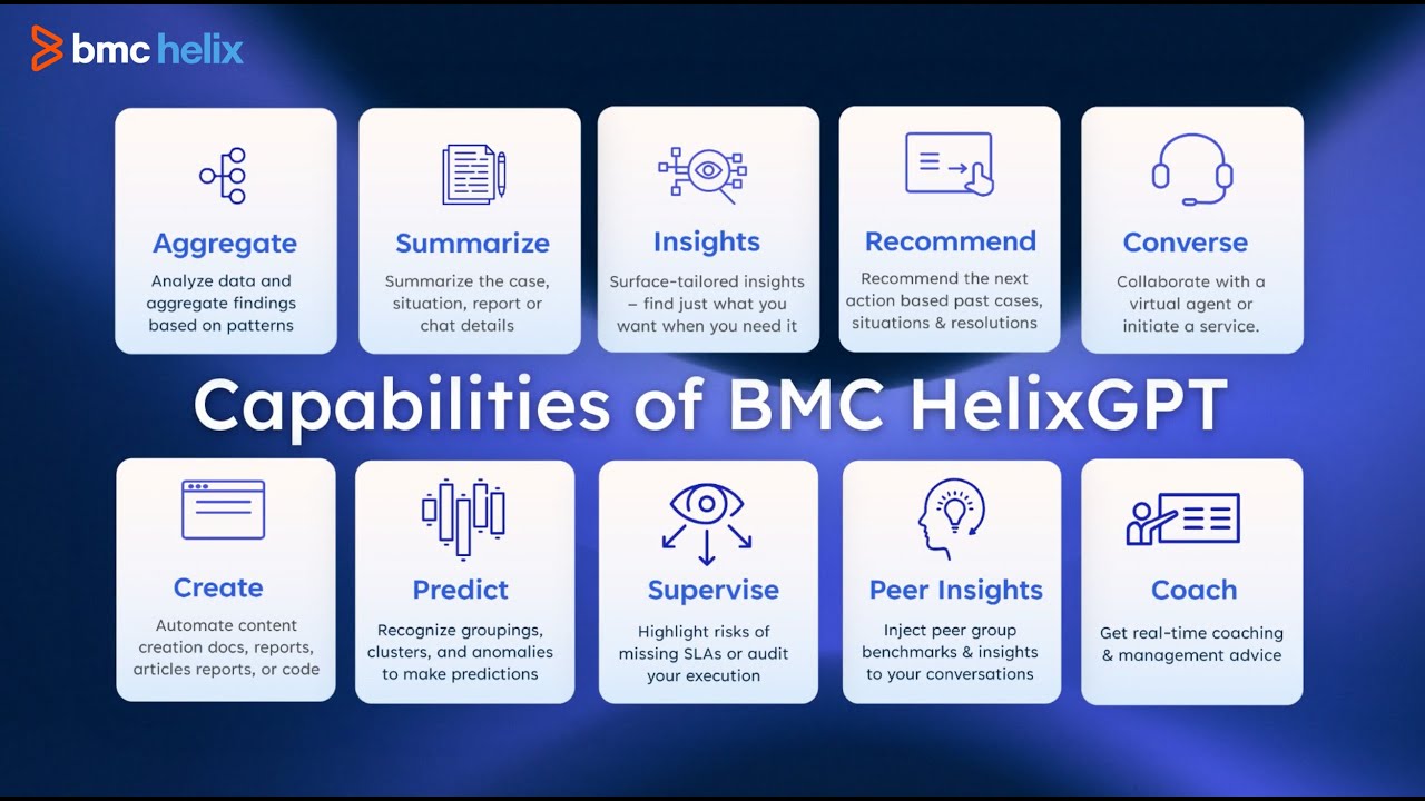 Employee Experience with live agent support