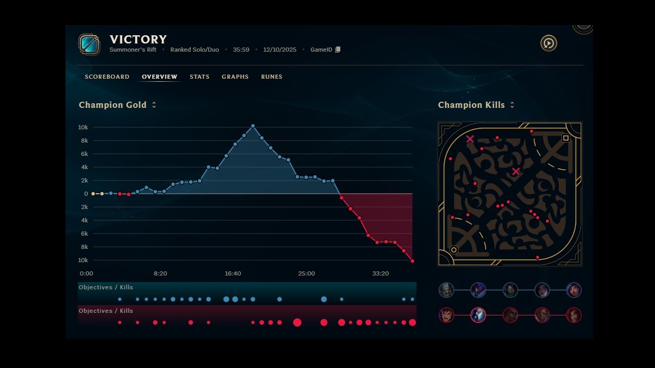 OTP Kindred vs Kha'Zix (silver 2 - solo carry)