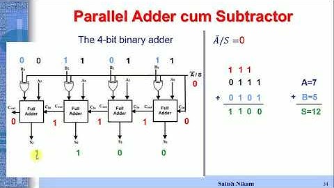Designing of Parallel Adder Cum Subtractor circuit