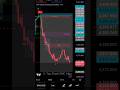 Best TradingView SMC Indicator (Non-Repaint) | Top Shark Algo for Forex &amp; Gold #smctrader #usa #ict