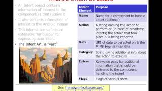 Overview of Android Components: Intents