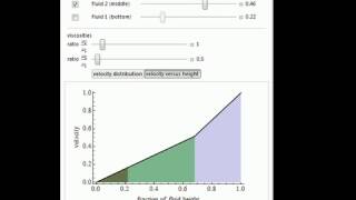 Velocity Profile for Immiscible Viscous Fluids