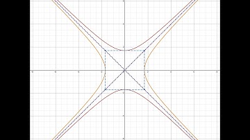 Visualizing Hyperbola Asymptotes With Desmos