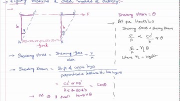 Rigidity Modulus in Mechanical Properties of Solids for IIT JEE and NEET Physics