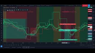 Heaven & Hell Ultra  Backtest  - CVC.BTC/15min -  Part 1