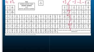 C4 Ionic Bonding