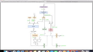 PROYECTO #2: PROCESADOR DE 4 bits (NIBBLER)_ ELECTRONICA DIGITAL